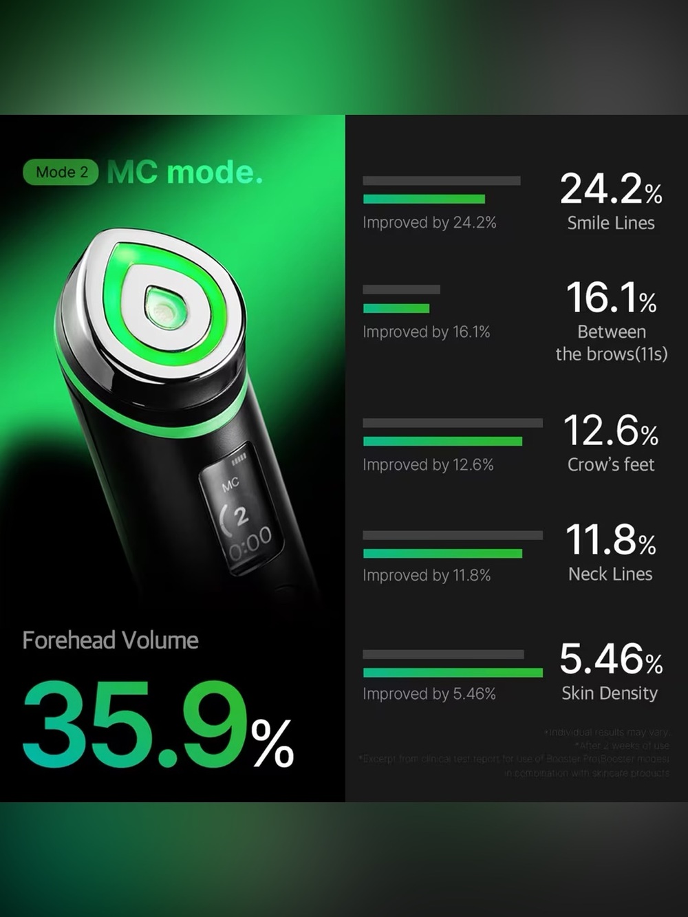 Medicube Age R Booster Pro - Picture 6 of 12